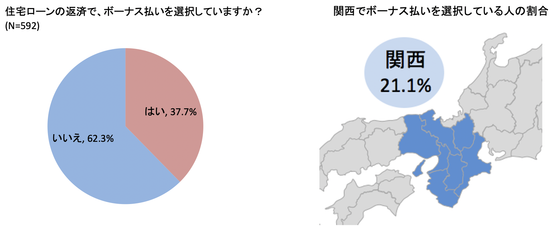 グラフ