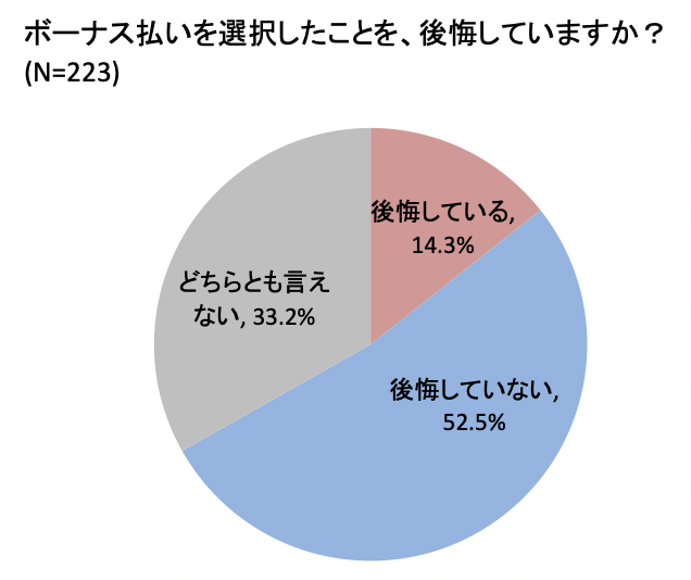 グラフ
