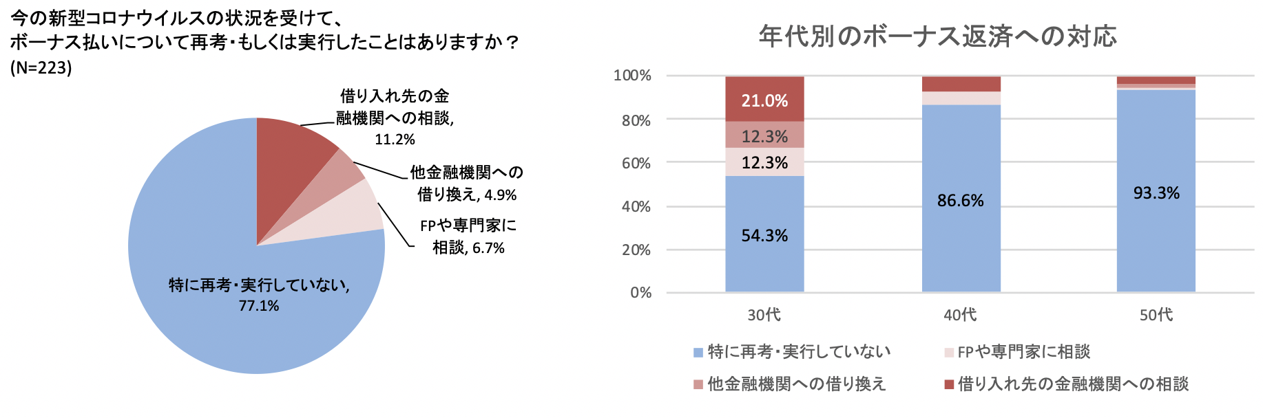 グラフ