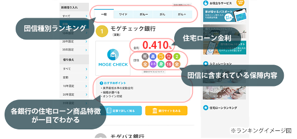 金利ランキングの図